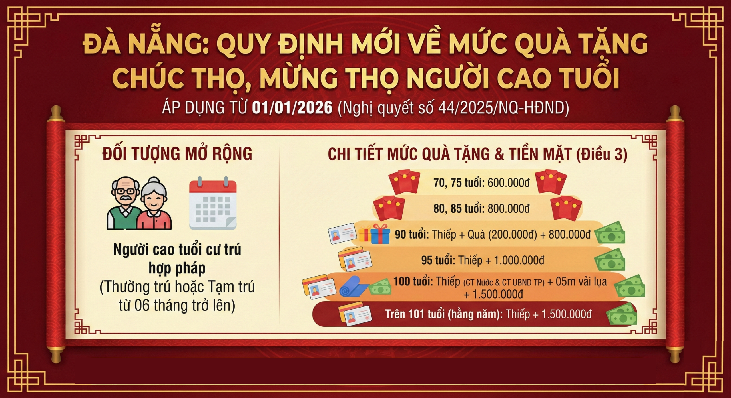 Quy định mới về mức quà tặng chúc thọ, mừng thọ người cao tuổi áp dụng từ 01/01/2026