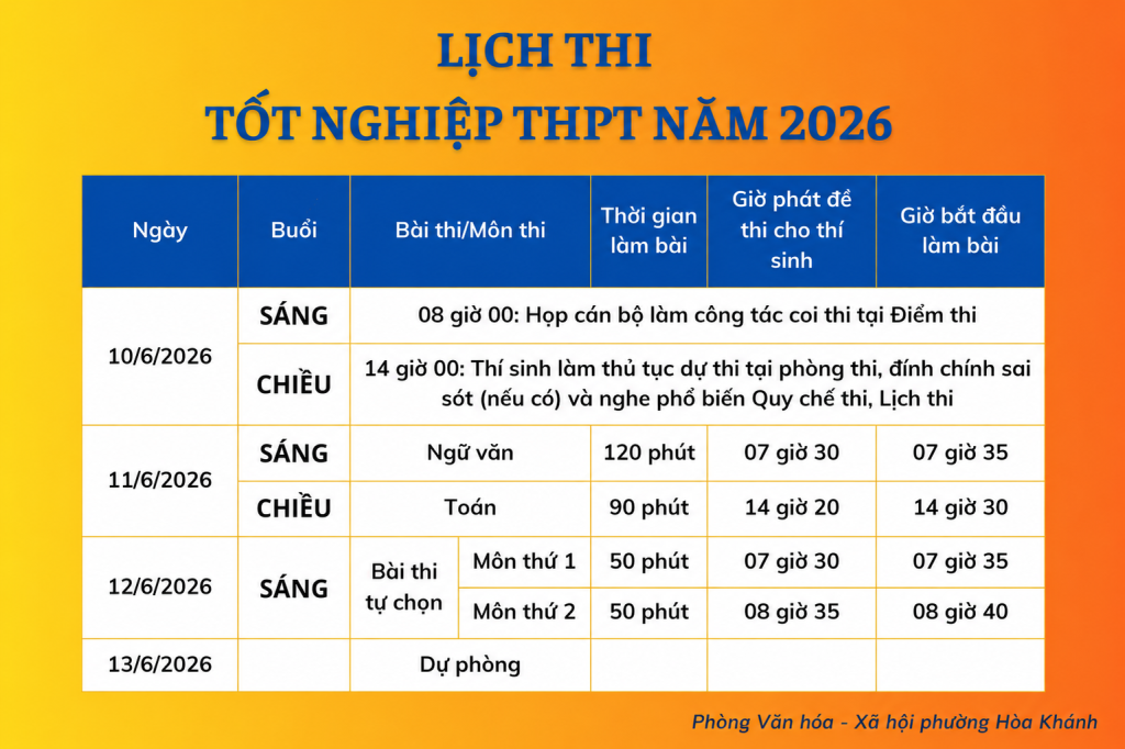 Lịch thi tốt nghiệp THPT năm 2026